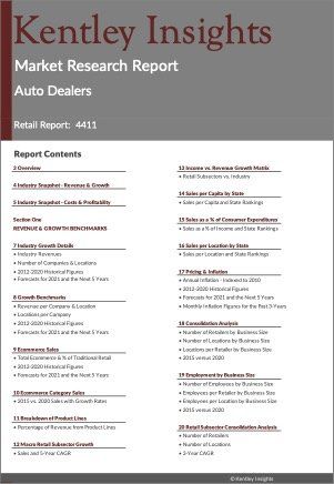 Auto Dealers Market Research Report