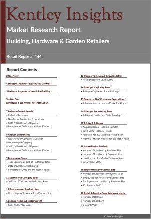 Building, Hardware & Garden Retailers Market Research Report