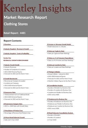 Clothing Stores Market Research Report