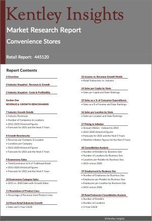 Convenience Stores Market Research Report