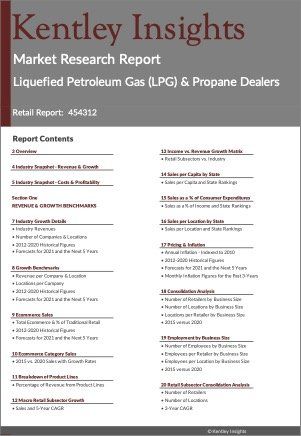 Liquefied Petroleum Gas (LPG) & Propane Dealers Market Research Report