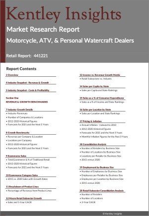 Motorcycle, ATV, & Personal Watercraft Dealers Market Research Report