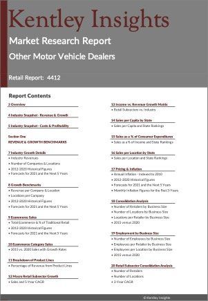 Other Motor Vehicle Dealers Market Research Report