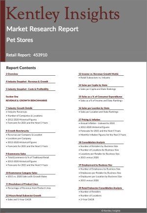 Pet Stores Market Research Report