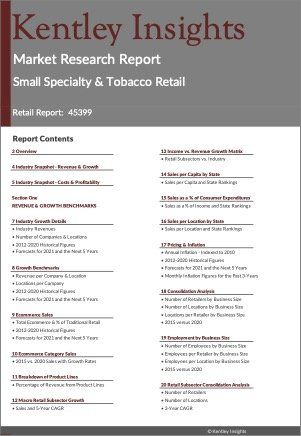 Small Specialty & Tobacco Retail Market Research Report