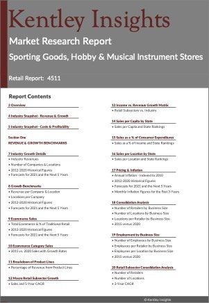 Sporting Goods, Hobby & Musical Instrument Stores Market Research Report