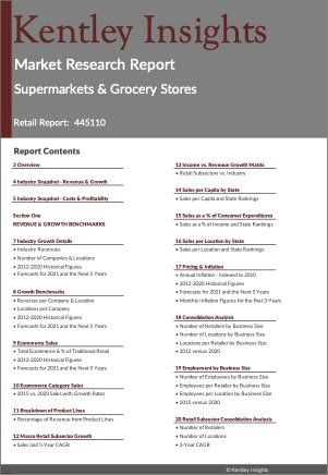 Supermarkets & Grocery Stores Market Research Report