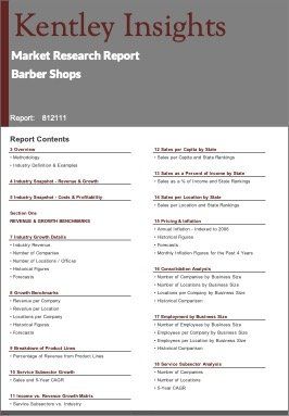 Barber Shops Industry Market Research Report