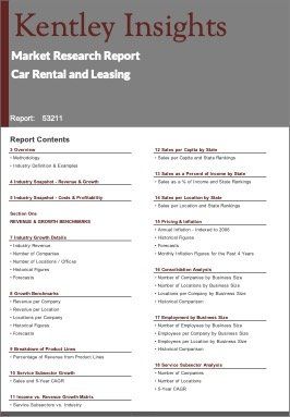 Car Rental Leasing Industry Market Research Report