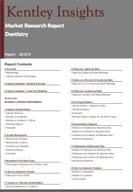 Dentistry Industry Market Research Report