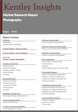 Photography Industry Market Research Report