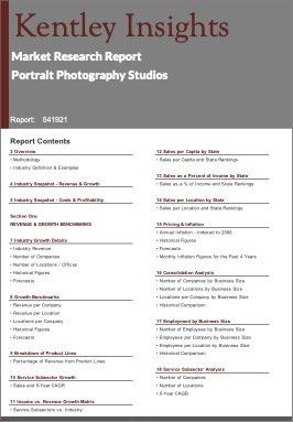 Portrait Photography Studios Industry Market Research Report